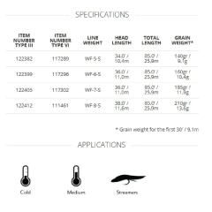 Línea Scientific Anglers Frequency Full Sink - tienda online
