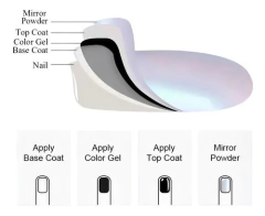 Coleção 6 Pó Cromo Sereia Uv Asa De Borboleta na internet