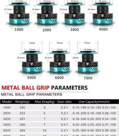 Gls ultraleve série 1000 ~ 7000, relação de engrenagem 5.2:1, arrasto máximo de 15kg, carretel de metal cnc, carretel de pesca giratório, para água doce e salgada - loja online