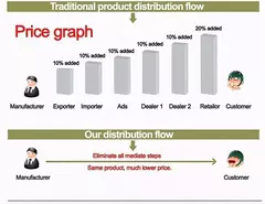 LIGE-Full Touch Screen Relógio Inteligente para Senhoras, Relógio de Fitness Esportes, IP67 À Prova D 'Água, Bluetooth, Android, iOS, Feminino, 2025 - comprar online