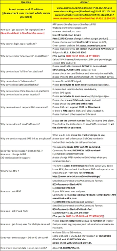 4g mini rastreador ST-901L à prova dwaterproof água bateria embutida gps para carro veículo dispositivo gps motocicleta com software de rastreamento on-line - comprar online