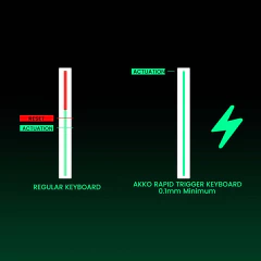 Akko MonsGeek FUN68 FUN60 PRO & MAX HE Teclado magnético 60% 65% Teclados para jogos Gatilho rápido 8K Teclado personalizado Gamer Esports na internet