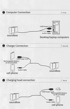 Philips SPA20 Alto-falante Bluetooth com som surround de 360 graus Bluetooth estéreo sem fio para computador Macbook laptop - comprar online