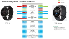 Original novo amazfit gtr 4 smartwatch gps relógio eletrônico para homem e mulher presentes à prova dwaterproof água para apple fitness relógios high-end - comprar online