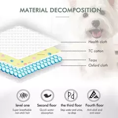Almofadas de urina para cães, laváveis, reutilizáveis, antiderrapantes, almofada para xixi de animais de estimação, almofada de treinamento para cama de animais de estimação, tapete de urina para assento de carro, suprimentos para animais de estimação - Wolf Magazine