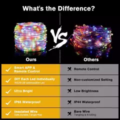 Smart RGB LED String Lights, Bluetooth, Fairy Lights, Festão, Árvore de Natal, Casamento, Decoração do jardim ao ar livre, Ano Novo L, 5 m, 10 m, 20m na internet