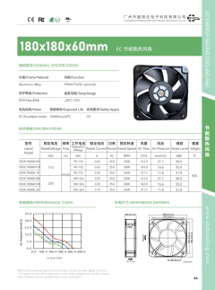 Imagem do Série de ventiladores de resfriamento SXDOOL EC 115V 230V - 60mm, 70mm, 80mm, 90mm, 120mm, 172mm Ventilador sem escova com eficiência energética, rolamentos de esferas duplos