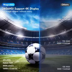 Magcubic-projetor hy300 pro, 4k, android 11, wi-fi duplo 6, 260ansi, allwinner h713, bt5.0, 1080p, 1280x720p, cinema em casa, ao ar livre - Wolf Magazine