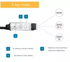 USB Cor Mudar LED Strip Lights, 5050 RGB, fita flexível da lâmpada para a decoração do quarto, TV Backlight Diode, Controle APP - Wolf Magazine