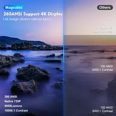 Imagem do Magcubic-projetor hy300 pro, 4k, android 11, wi-fi duplo 6, 260ansi, allwinner h713, bt5.0, 1080p, 1280x720p, cinema em casa, ao ar livre