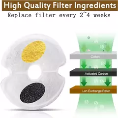 Dispensador de água para animais de estimação, filtro de carvão ativado, filtragem múltipla, filtros substituídos, 4/8 pacotes para suprimentos para animais de estimação, cães e gatos - Wolf Magazine