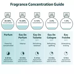 Perfume de Longa Duração Masculino, Gourmet, Oriental Notes Cologne, Feronomas Perfume, 3.4FL.OZ 21:00, 100ml - comprar online