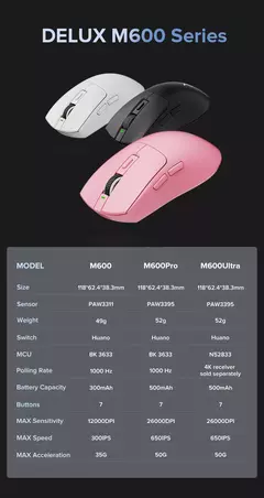 Delux-M600 Series Lightweight Wireless Gaming Mouse, 2.4G, Conexão de Modo Duplo, 26000DPI Macro, Ratos Recarregáveis para PC Gamer, 52g na internet