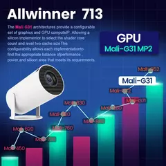 Projetor magcúbico hy300 pro 4k android 11 duplo wifi6 290ansi allwinner h713 bt5.0 1080p 1280*720p home cinema projetor ao ar livre na internet