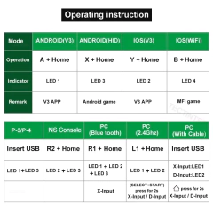 2.4G sem fio Bluetooth gamepad para PC controlador para PS3/PS4 console joystick para telefone Android para Nintendo Switch acessórios - comprar online