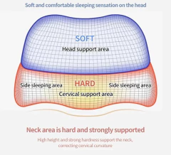 Travesseiro cervical, travesseiro de contorno de espuma viscoelástica, travesseiros de cama para dormir ortopédico ergonômico - loja online