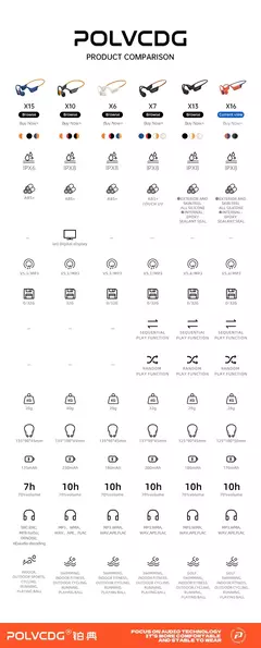 POLVCDG fones de ouvido de natação de condução óssea IPX8 à prova d'água 32 GB de memória Bluetooth 5.4 material de silicone 2025 novo produto x16 - comprar online