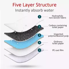 Fralda super absorvente para animais de estimação, almofadas descartáveis para treinamento de cães, penico para gatos, fraldas para cães, gaiola, suprimentos para animais de estimação - Wolf Magazine