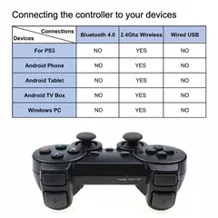 2.4g sem fio gamepad para android telefone/pc/ps3/caixa de tv controlador de jogo joystick para super console x acessórios de jogo - Wolf Magazine
