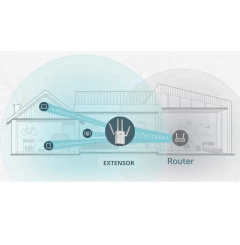 Extensor Wifi Señal 4 antenas Repetidor 5g/2.4g - My tvnet