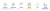 French Avenue Azzure Oud en internet