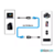 Extensor USB de 45 Metros RJ45 Cor Preto na internet