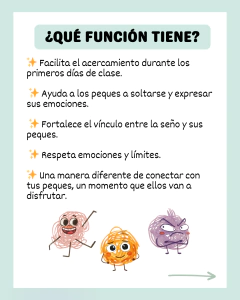 Kit - ¿Cómo nos saludamos hoy? - Ficha 0070 en internet