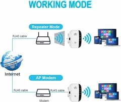 Repetidor de Señal de Red Wifi 1 Antena en internet