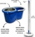 MOP GIRATORIO CLEAN TECH 13L CESTO INOX - comprar online