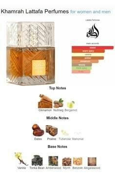 4 x 1 PERFUMES ARABES!!! CLUB DE NUIT, LATTAFA YARA,KHAMRA LATTAFA,LATTAFA YARA CANDY - Tienda Lifefit