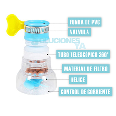 ¡OFERTA 2X1! Filtro Purificador 360° Para Grifos - Cocina, baño o donde quieras! - comprar online