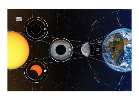 HOJA BLOCK - Eclipses solares 2021 - comprar online