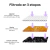 Pack x2 Filtros Reemplazables Purificación Multicapa Para Bebederos de Mascotas Waggs en internet