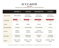 Cápsulas Café O'Ccaffè® Ristretto (x10 cápsulas) - Compatibles Nespresso® en internet