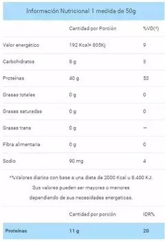 Gentech Whey Protein 7900 1kg en internet