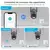 Imagem mostrando três métodos de conexão da Câmera de Segurança Dupla 6MP 4K WiFi: Bluetooth, WiFi de 2.4GHz e cabo Ethernet.