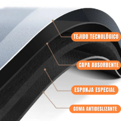 Promo 2x1 Alfombra de Baño Antideslizante Super Absorbente - comprar online