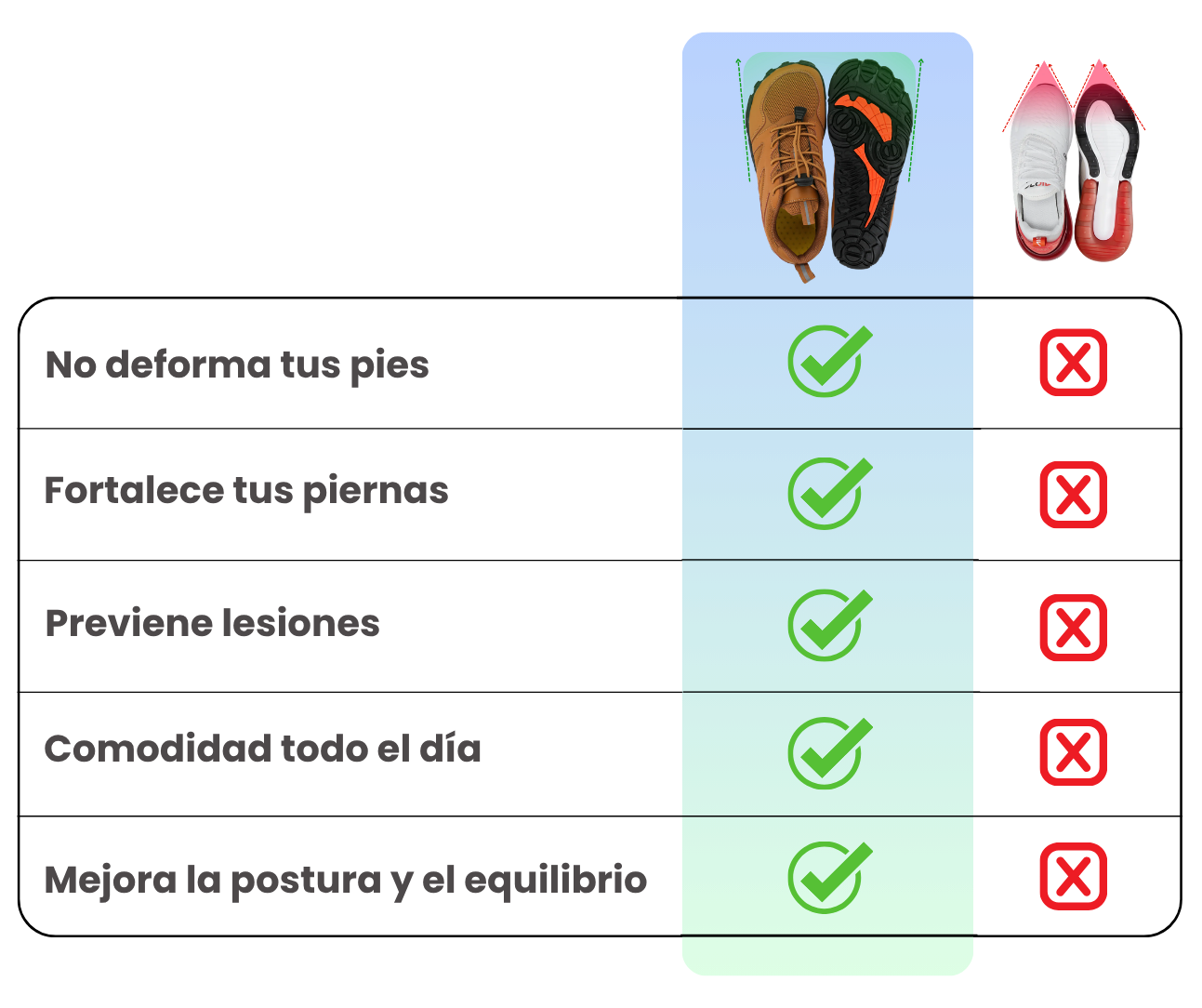 Comparativa Barefoot vs calzado moderno