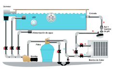 Bomba de calor para climatización de piscina 2.97/20.03 kW 220V50HZ BYC-021TF1 50000-60000 litros - HISSUMA