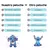 Stitch - mas que un peluche, es tu familia❤️‍ - Punto Shopping