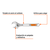 Llave Perico 12'' X 1-5/16'' Cromada Plastisol Truper 15512 - comprar en línea