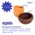 2 formas de se utilizar o produto Nuts Brinquedo Recheável e Dispenser para cães e gatos