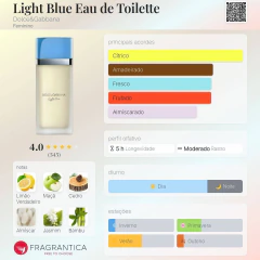 Light Blue EAU DE TOILETTE (Decant) - comprar online