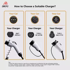 Carregador Portáti GWUYU 3,5KW 16A led 220v EV Tipo 2 Tela de Exibição - loja online