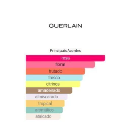 Aqua Allegoria Rosa Rossa EDT - Guerlain (DECANT) - comprar online