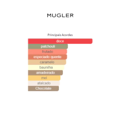 Angel Mugler EDP - Thierry Mugler (DECANT) na internet