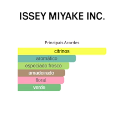 L'Eau D'issey Pour Homme EDT - Issey Miyake (DECANT) na internet