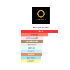 Royal Amber Eau de Parfum - Orientica (DECANT) na internet