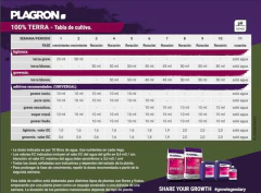 Power Roots Plagron 1000ml Estimulador De Raices Organico - tienda online