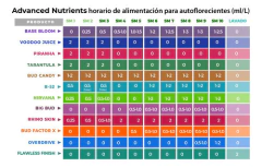B-52 Advanced Nutrients Fertilizante 1000ml Original Sellado en internet